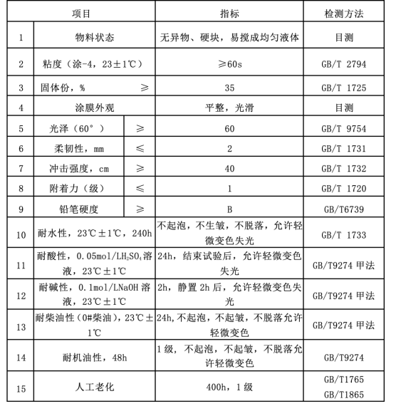 /images/20220505/6070d85b9708604098b4c3767d26942e.png image.png